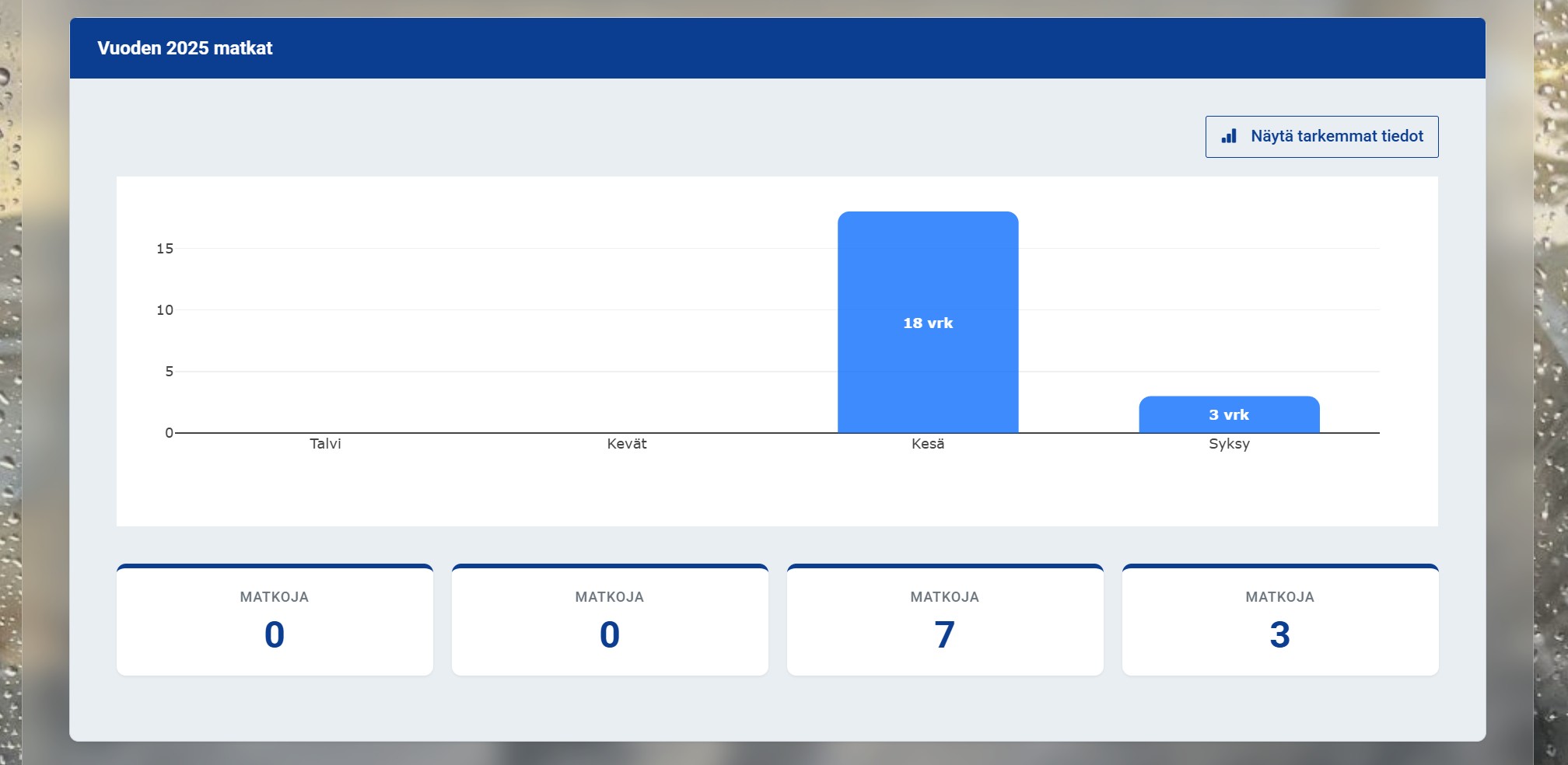 Matkatilastot – veneilyn tilastot kuukausittain